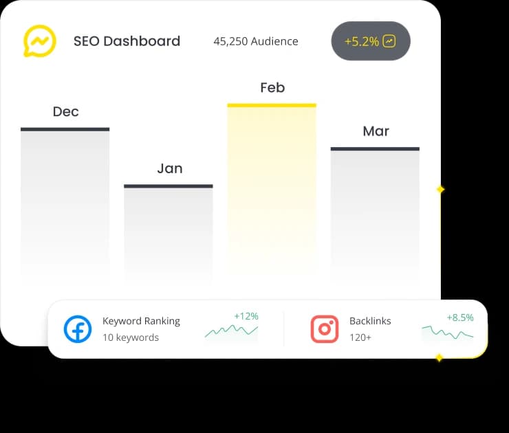 SEO dashboard with analytics